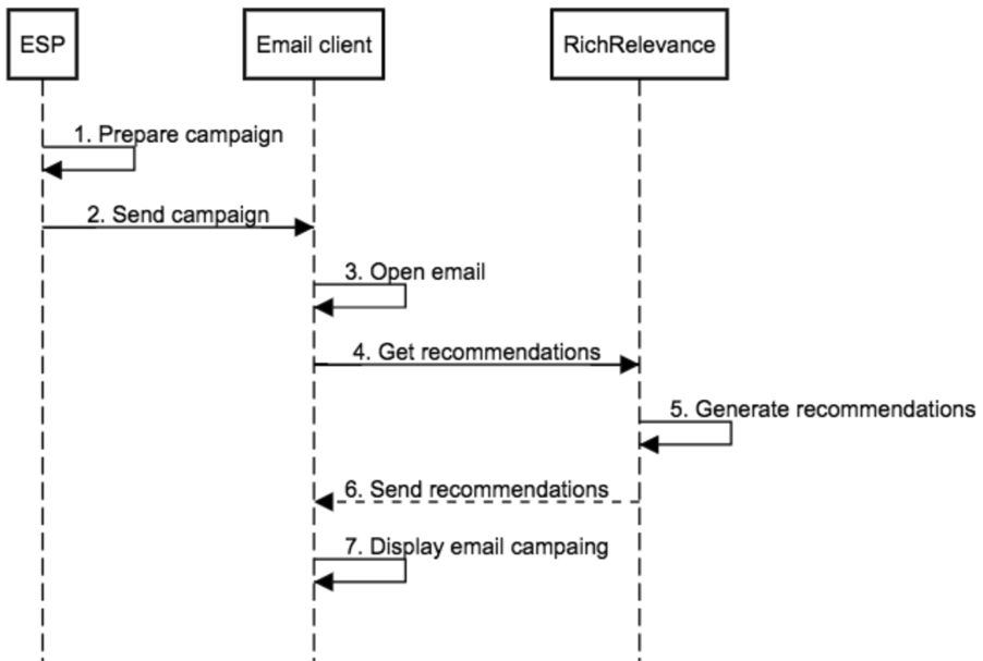 Diagram

Description automatically generated